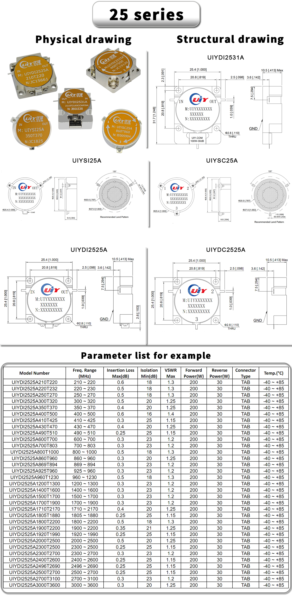 Big deal! UIY new specs, 25.4mm SMT isolator & circulator lowest frequency  can be 200Mhz