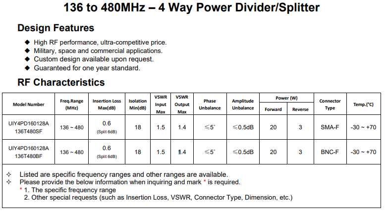 4 Way Power Divider