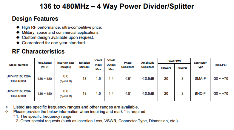 4 Way Power Dividers
