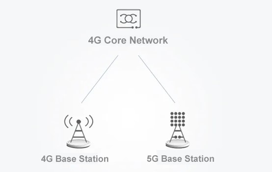 4G Core Network