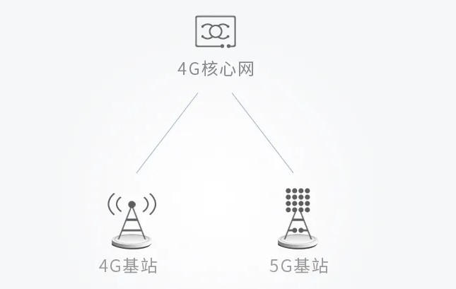 4G 核心网