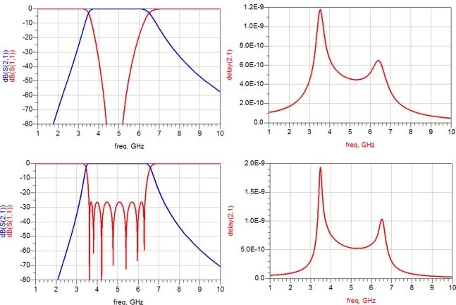 Butterworth VS Chebyshev Band Pass Filter