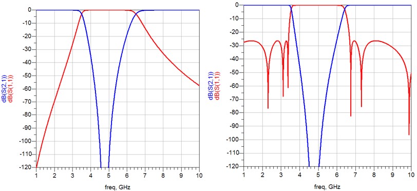 Butterworth VS Chebyshev Band Stop Filter