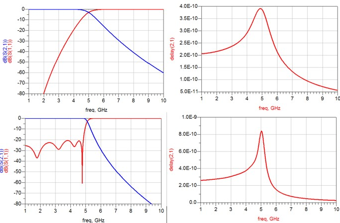 Butterworth VS Chebyshev Low Pass Filter