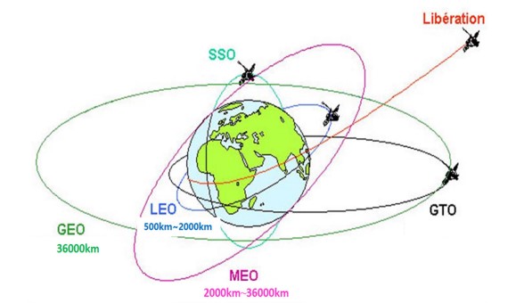 Communication Satellites