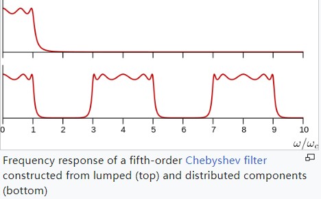 Lumped Circuit