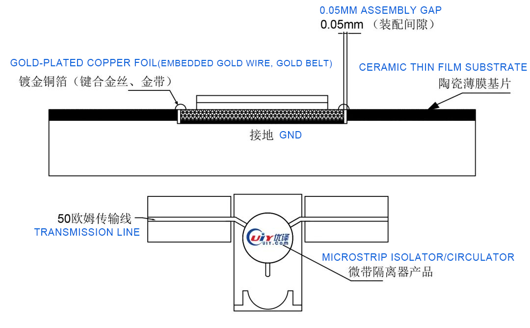 Microstrip Isolators and Circulators Assembly