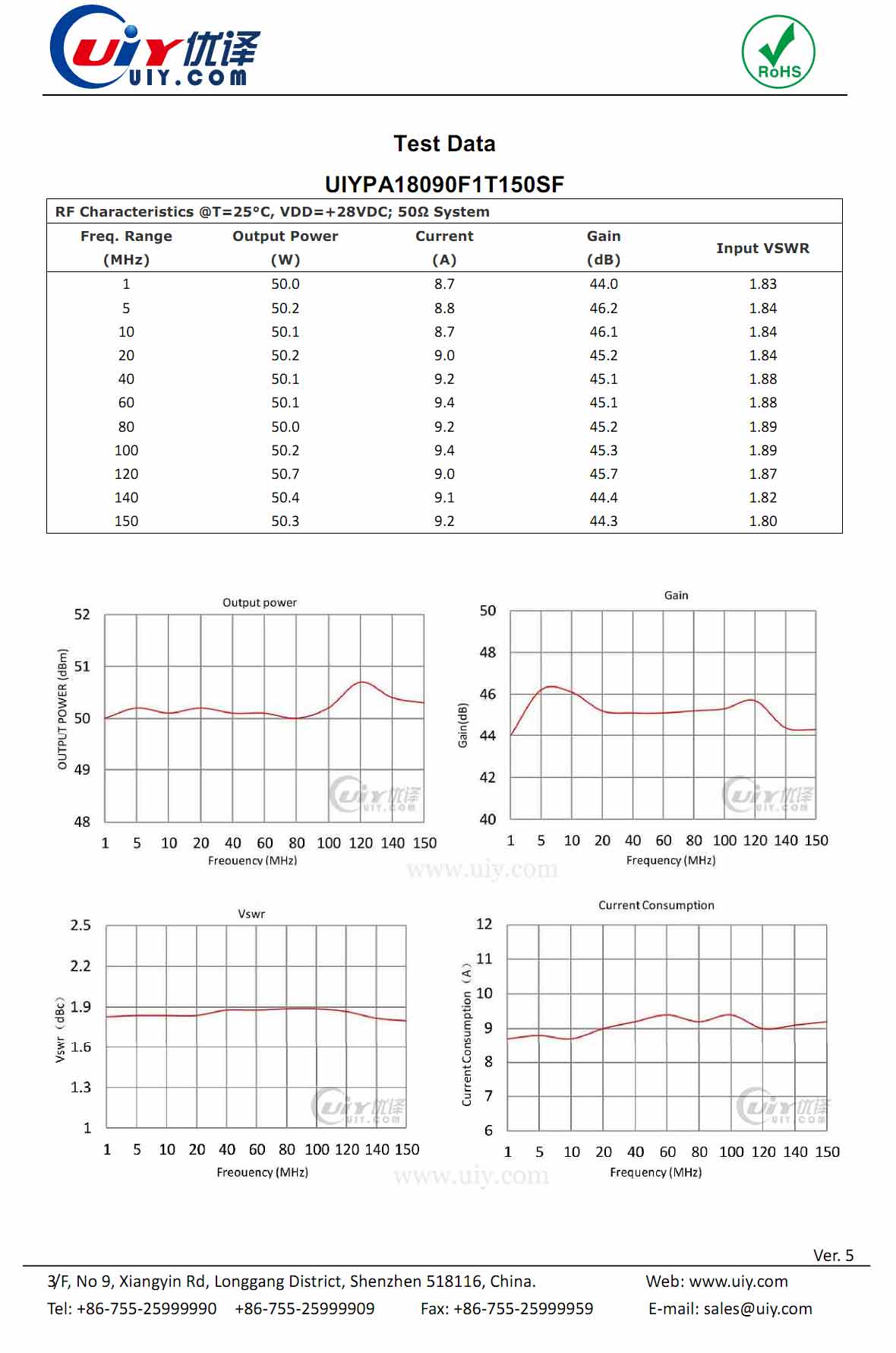 1 to 150MHz 100W – Power Amplifier UIYPA18090F1T150SF 