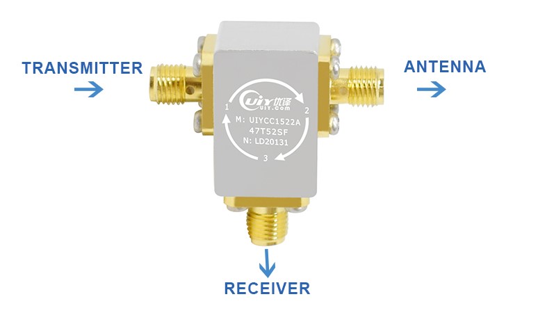 RF Circulator