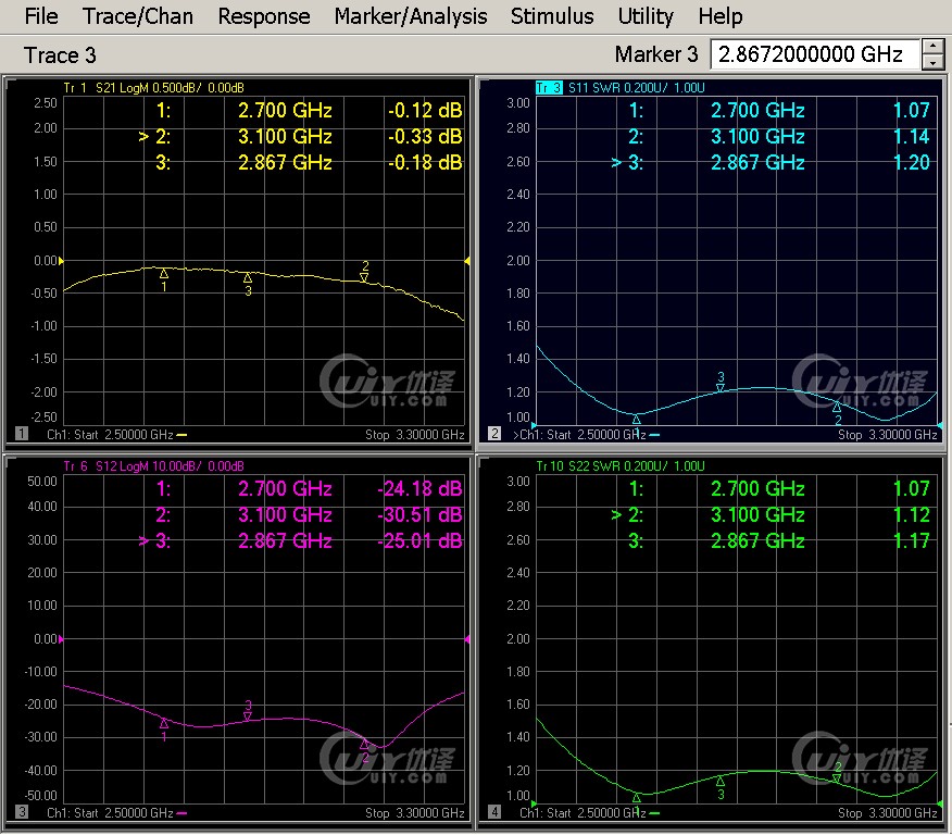 S-Curve