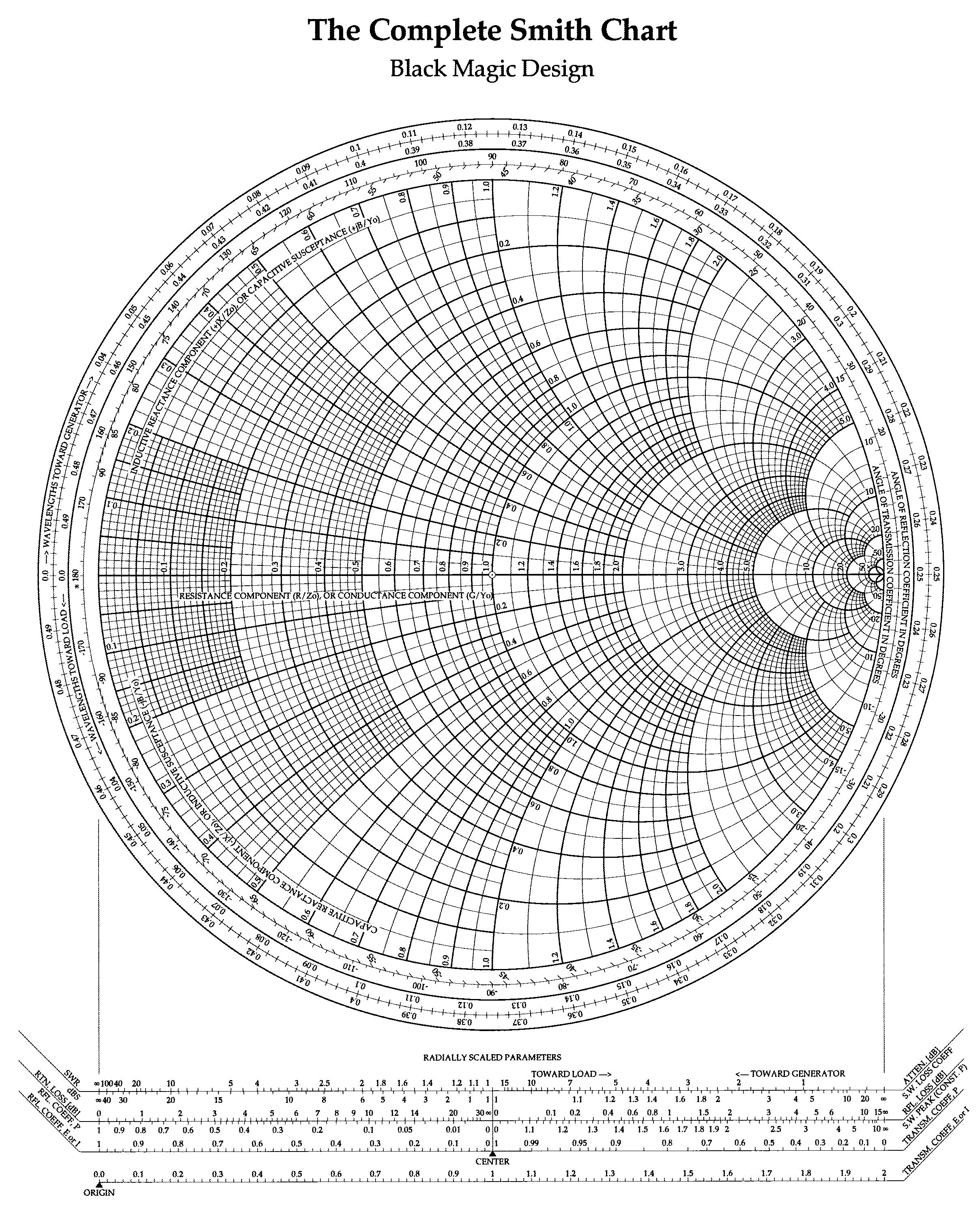 The Complete Smith Chart-Black Magic Design