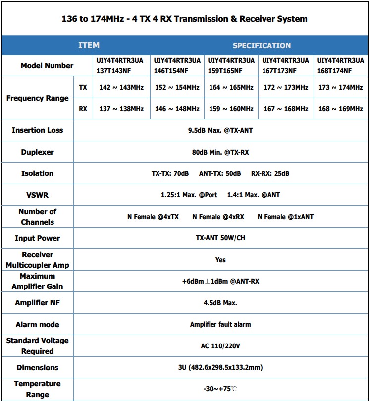 VHF Band 4TX 4RX Transmission and Receiver System