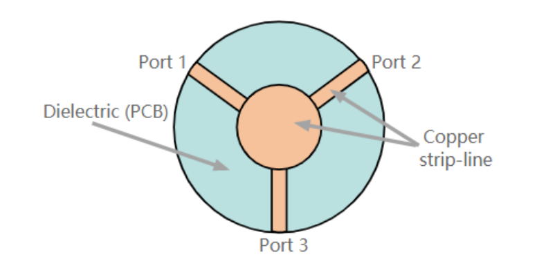 Y Shape rf circulator pcb layout