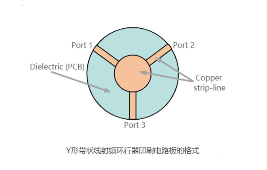 Y Shape strip line rf circulator pcb layout