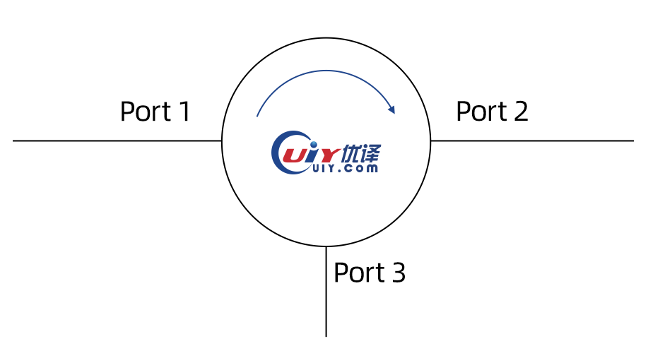 rf circulator clockwise ports