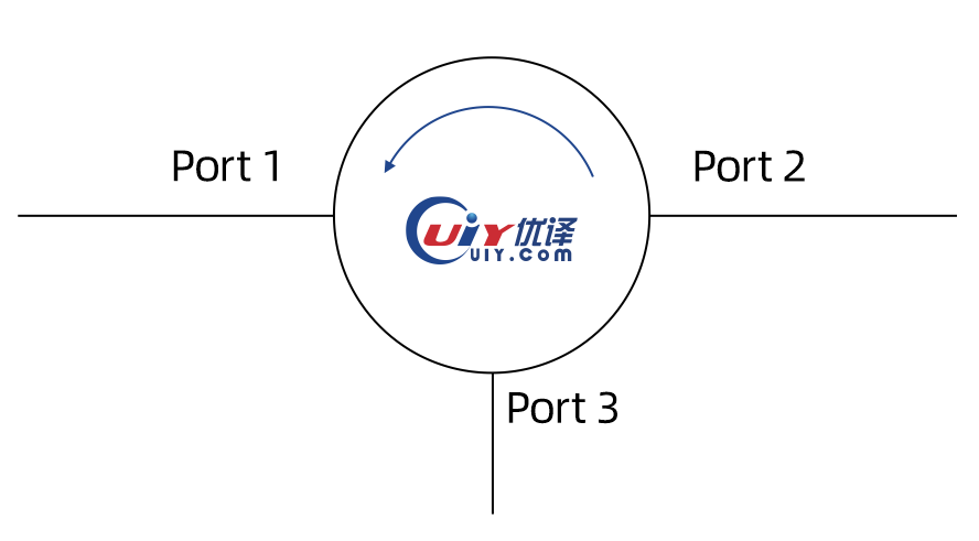 rf circulator counter clockwise ports