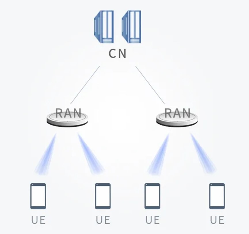 wireless communication system